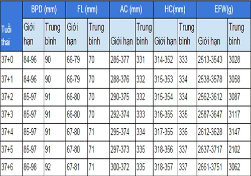 37 tuần là bao nhiêu tháng trong thai kỳ