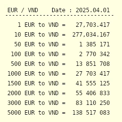 Tỷ giá 40 euro to vnd cập nhật mới nhất 2023