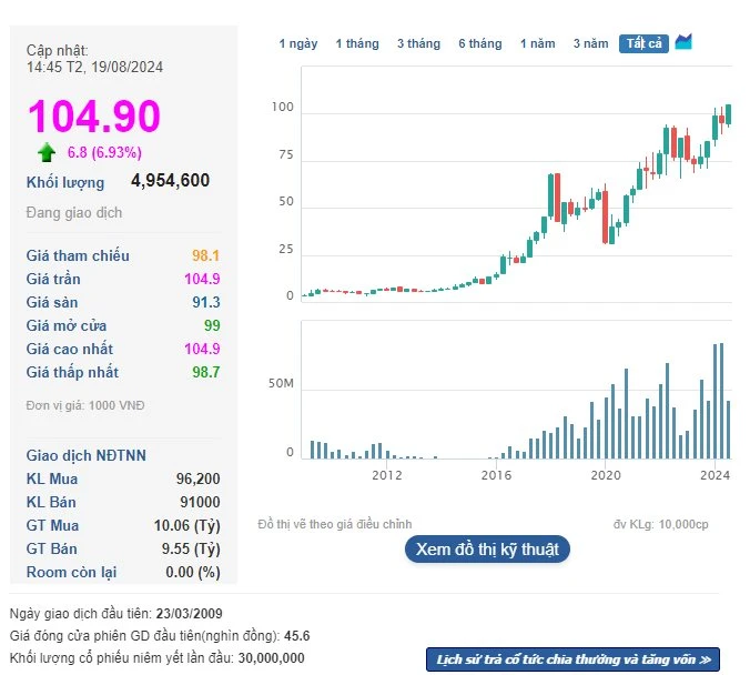 Giá cổ phiếu PNJ và sự phát triển bền vững của công ty