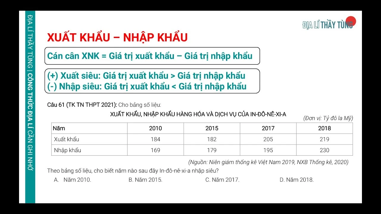Công thức tính nhập siêu và ảnh hưởng đến thương mại