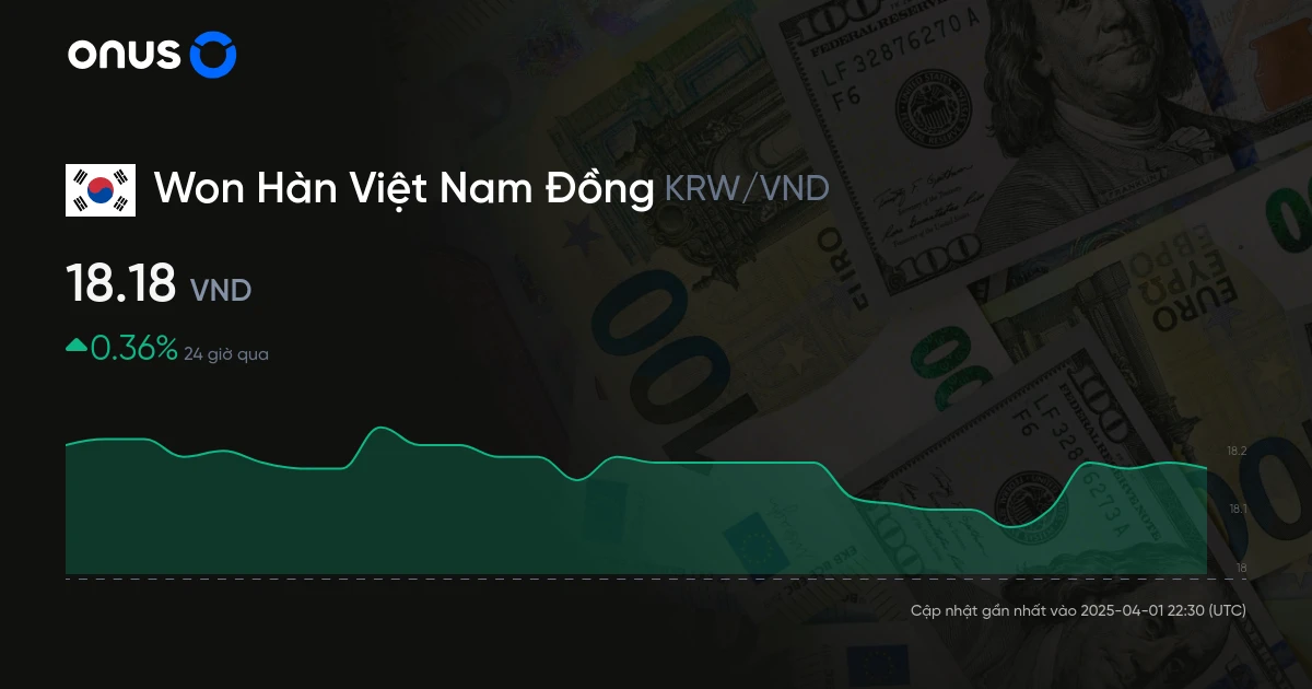 Tìm Hiểu Tỷ Giá 8000 Won To Vnd Hiện Nay
