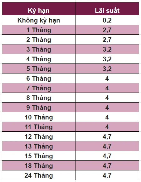 Lãi suất ngân hàng Agribank 2023 và cơ hội đầu tư