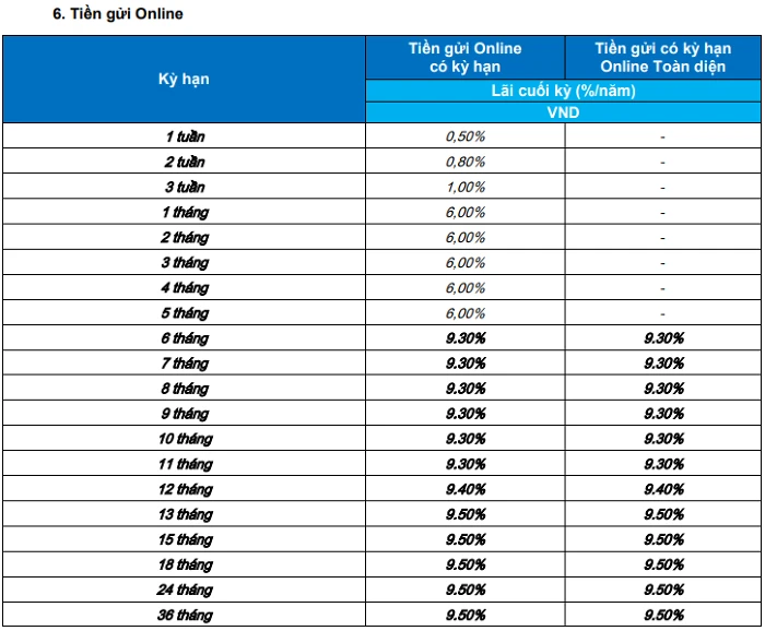 Lãi suất ngân hàng Vietbank mới nhất và ưu đãi hấp dẫn