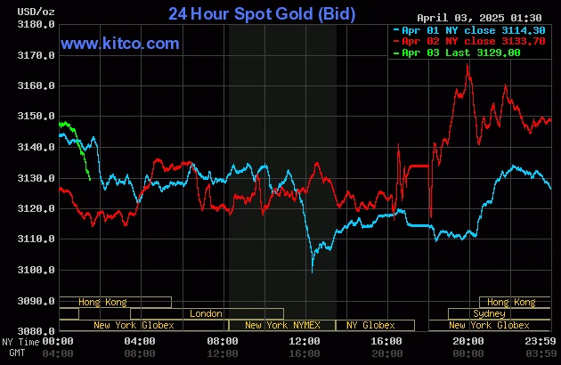 Theo dõi giá vàng online trực tuyến để đầu tư hiệu quả
