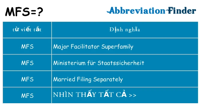 Mfs là gì và ý nghĩa trong giao tiếp hiện đại