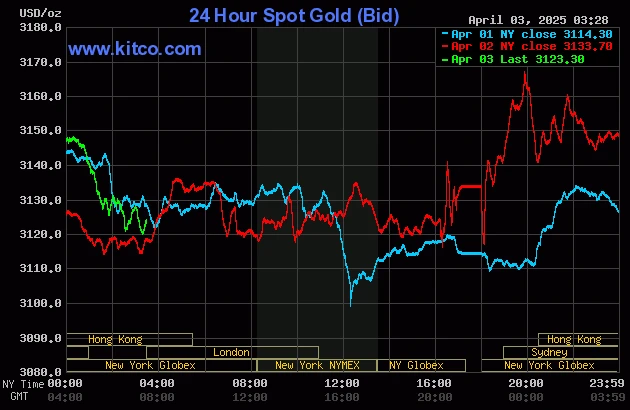 Cập nhật giavang tructuyen trong bối cảnh kinh tế biến động