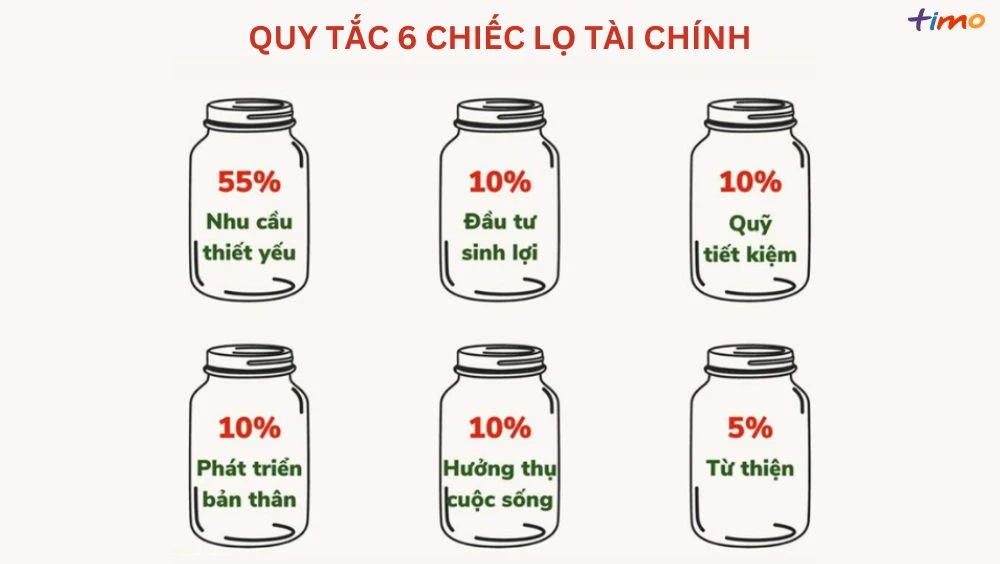 Quy Tắc 6 Chiếc Lọ: Quản Lý Tài Chính Hiệu Quả