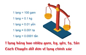 1kg bằng bao nhiêu lạng trong giao dịch thực phẩm