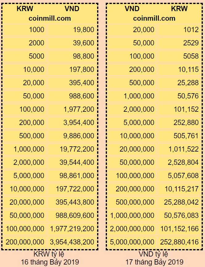 2000 won bằng bao nhiêu tiền Việt hôm nay