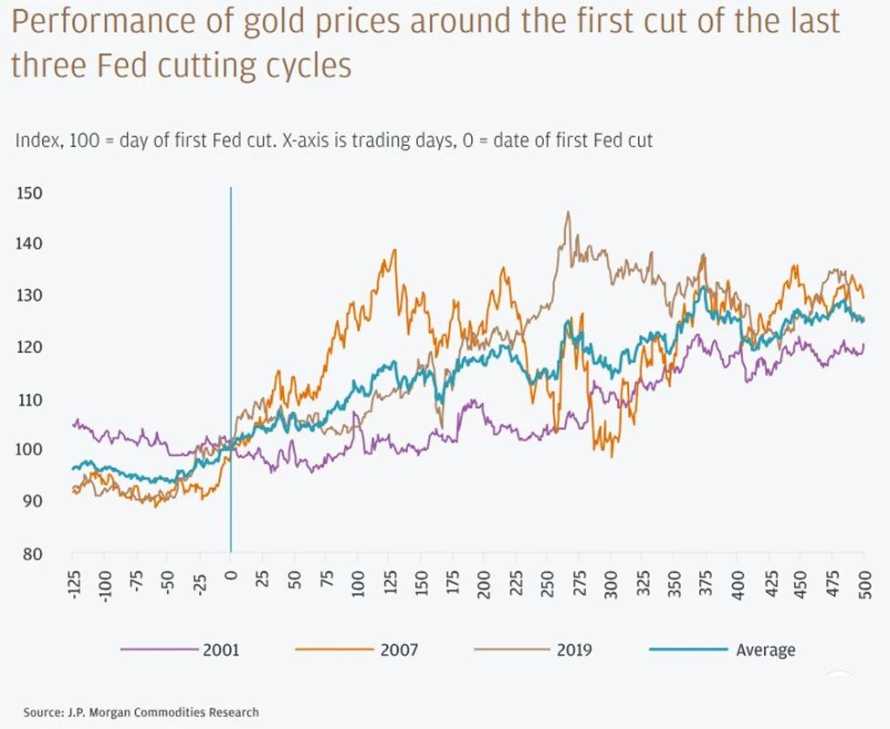 Dự báo giá vàng năm 2024 và xu hướng thị trường toàn cầu