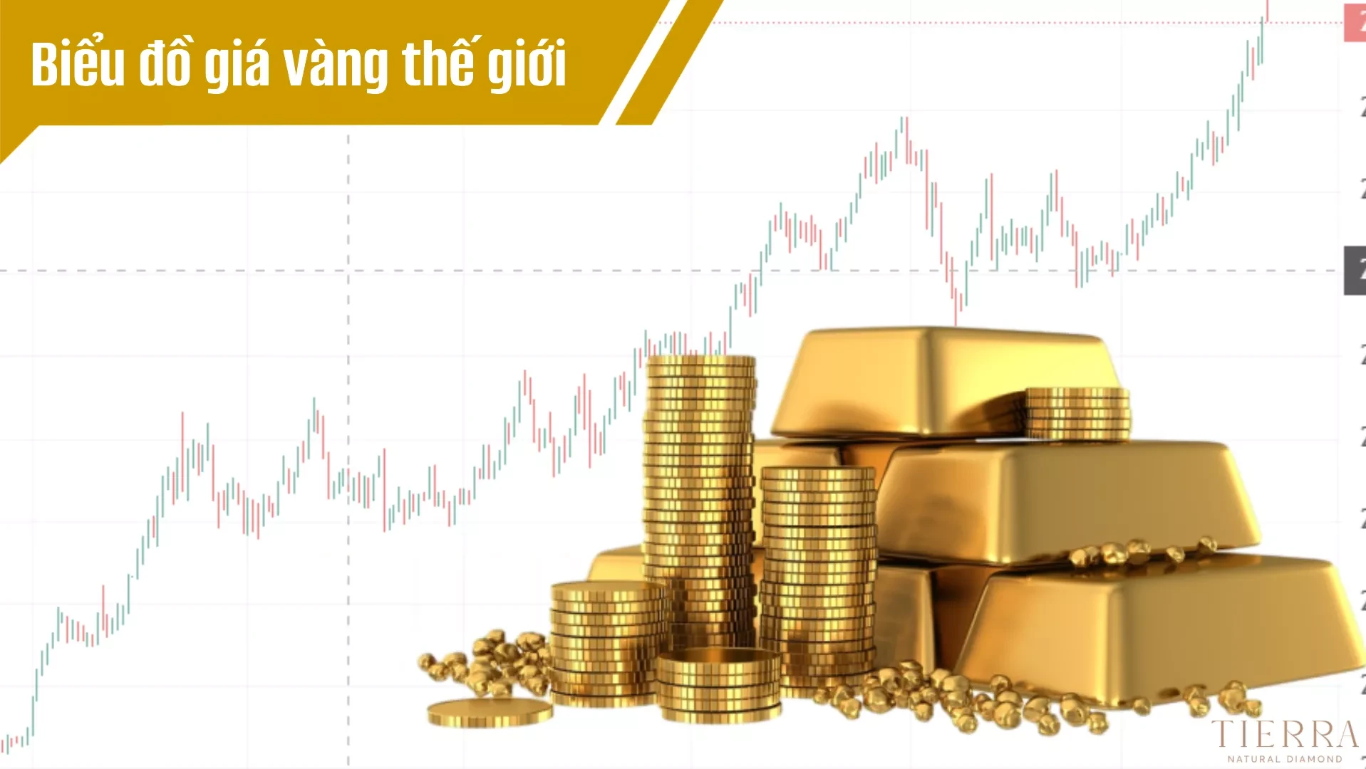 Phân tích xu hướng xauusd hôm nay trên thị trường vàng