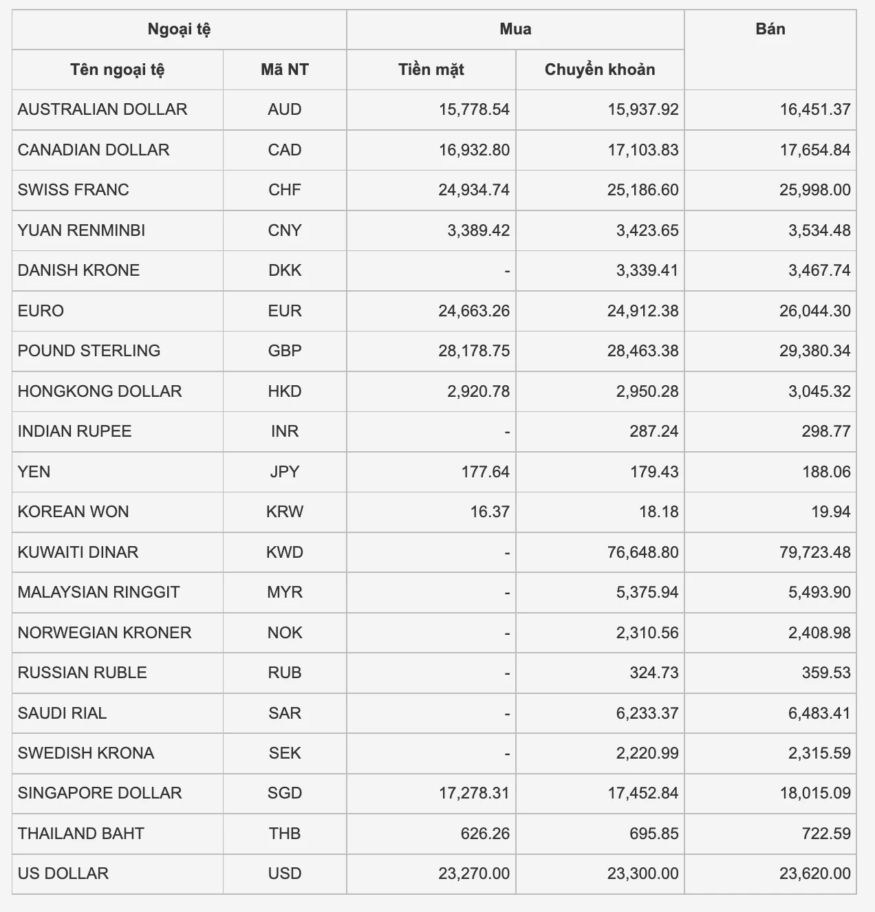 Tỷ giá đô úc chợ đen và những biến động hiện tại