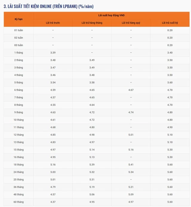 Khám Phá Lãi Suất Ngân Hàng Bưu Điện Hiện Nay