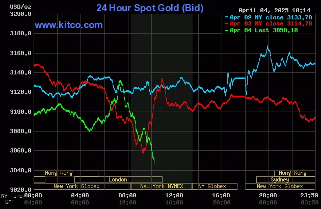 Theo dõi giá vàng trực tuyến online một cách nhanh chóng