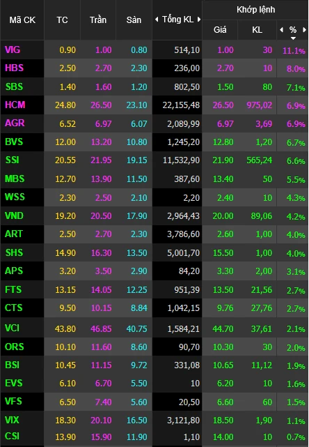 Cổ phiếu chứng khoán và cơ hội đầu tư cho mọi nhà đầu tư