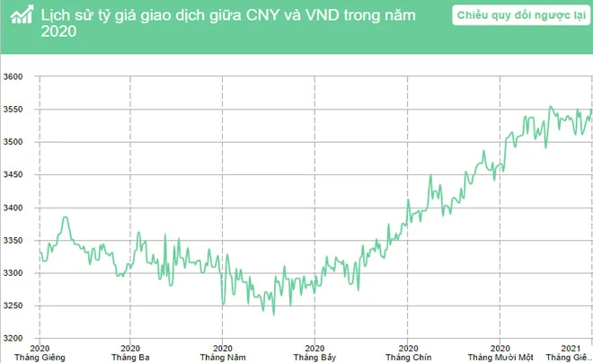 Tìm Hiểu Tỷ Giá Tệ VND và Các Yếu Tố Ảnh Hưởng