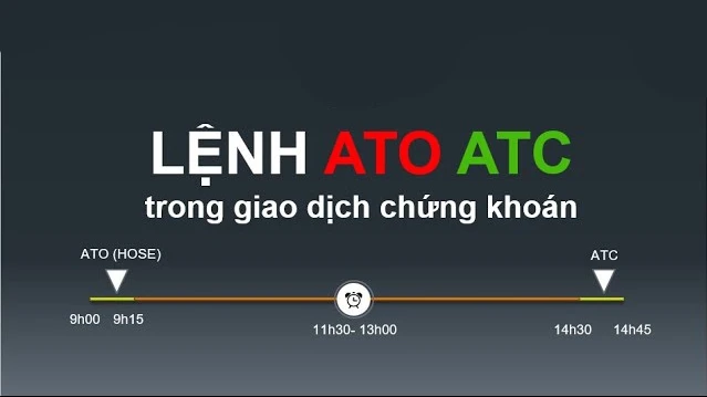 Khám Phá Lệnh ATC Trong Giao Dịch Chứng Khoán