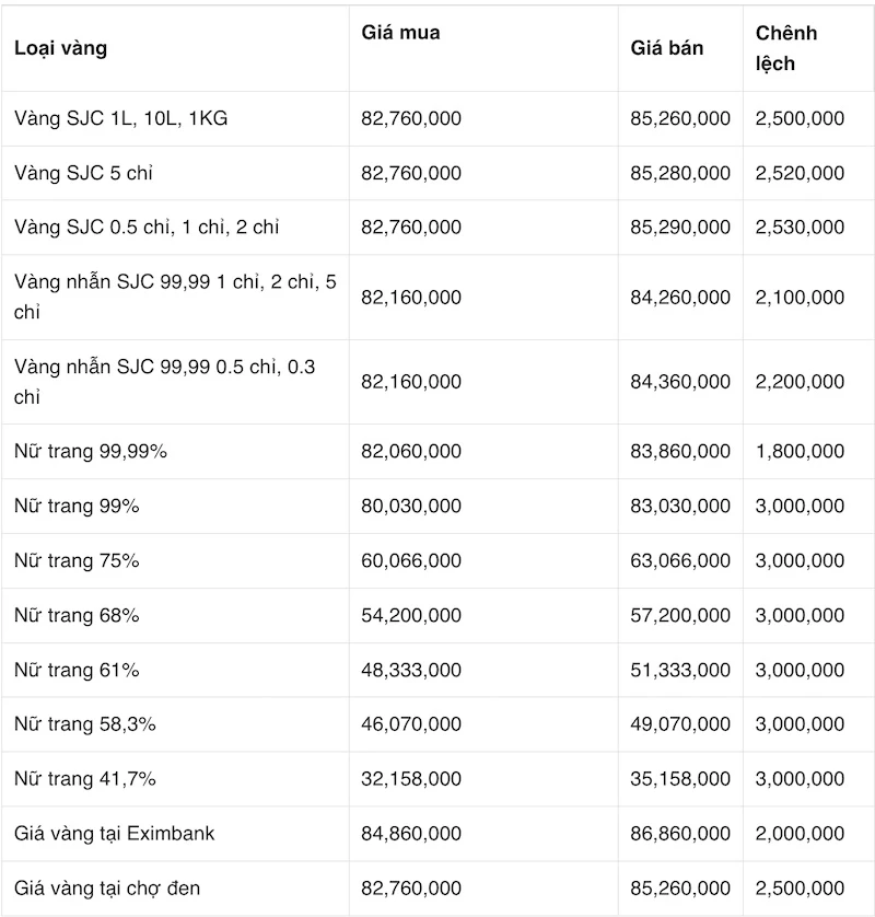 Giá vàng 9999 kim chung hôm nay và xu hướng thị trường