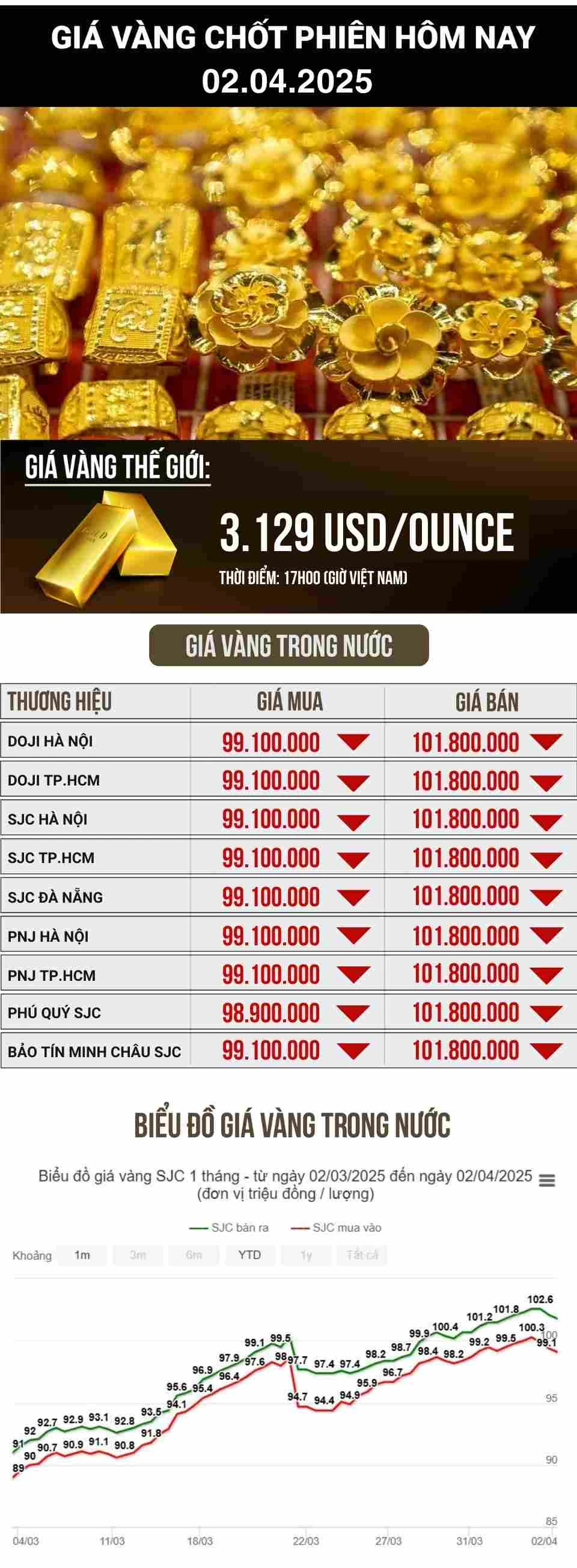 Cập nhật giá vàng mới nhất hôm nay và diễn biến thị trường