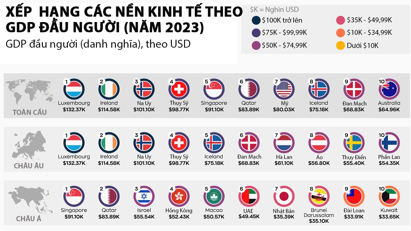 Bảng xếp hạng GDP thế giới 2023 và sự phục hồi kinh tế