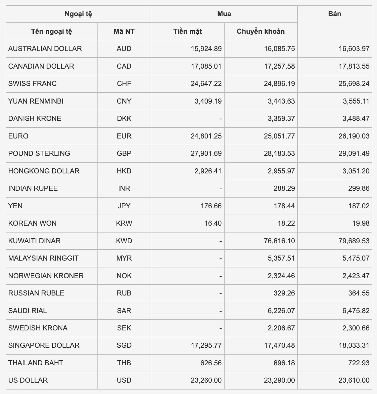 Cập nhật giá đô la úc chợ đen hôm nay tại Việt Nam