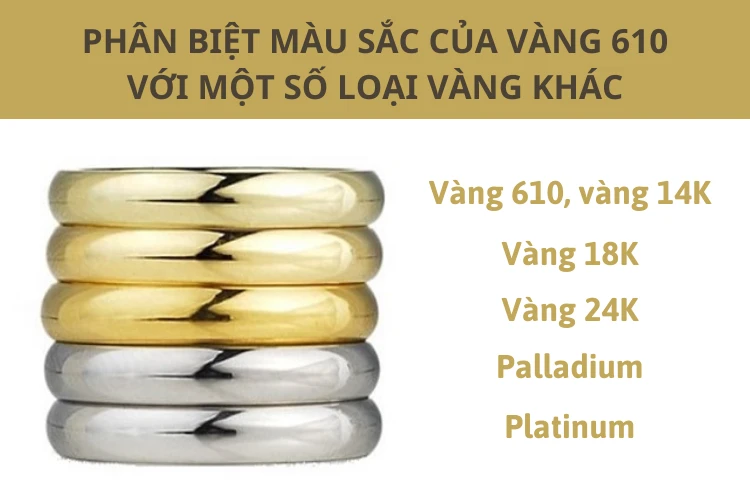 Vàng 610 là gì và giá trị của nó trên thị trường hiện nay