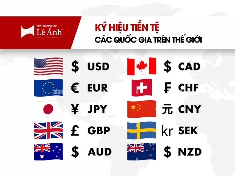 Khám Phá Tầm Quan Trọng Của Đơn Vị Tiền Tệ