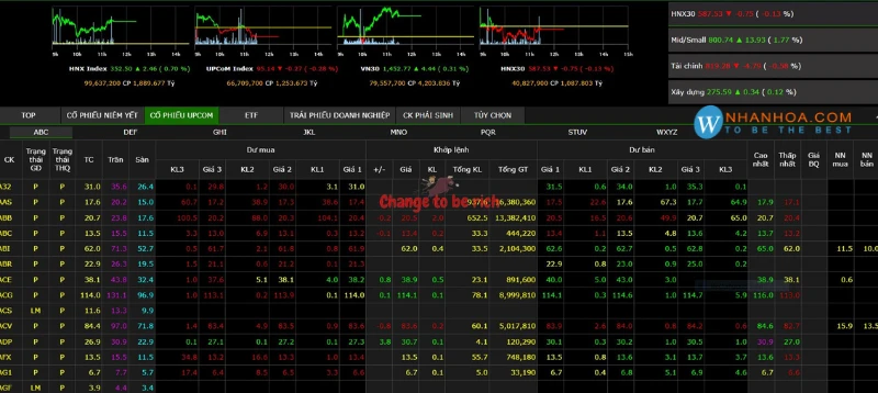Top 10 sàn giao dịch chứng khoán Việt Nam hiện nay