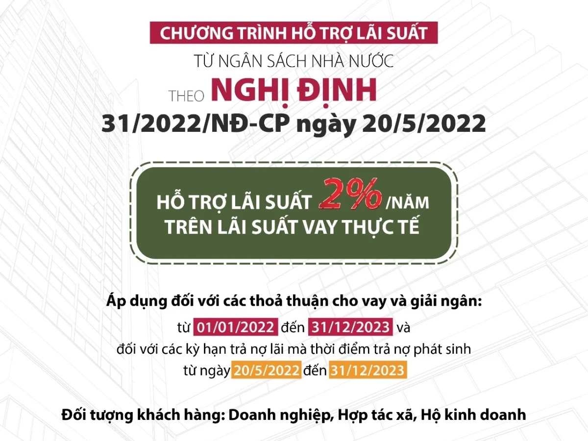 Cách tính lãi suất ngân hàng Agribank hiệu quả nhất
