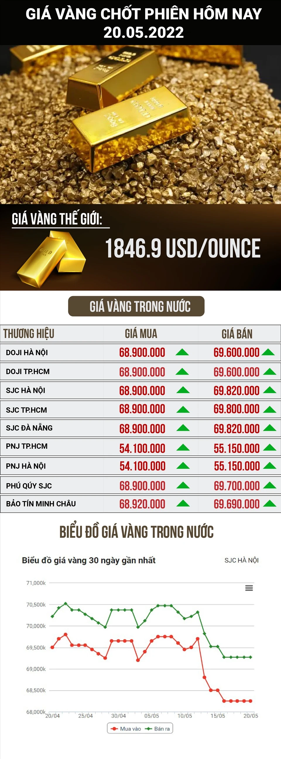 Bảng giá vàng thế giới và yếu tố tác động đến biến động