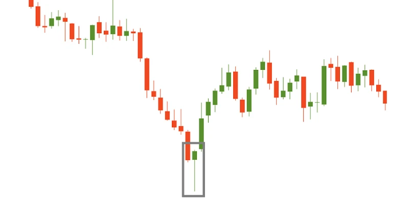 Nến đảo chiều và dự đoán xu hướng giá hiệu quả