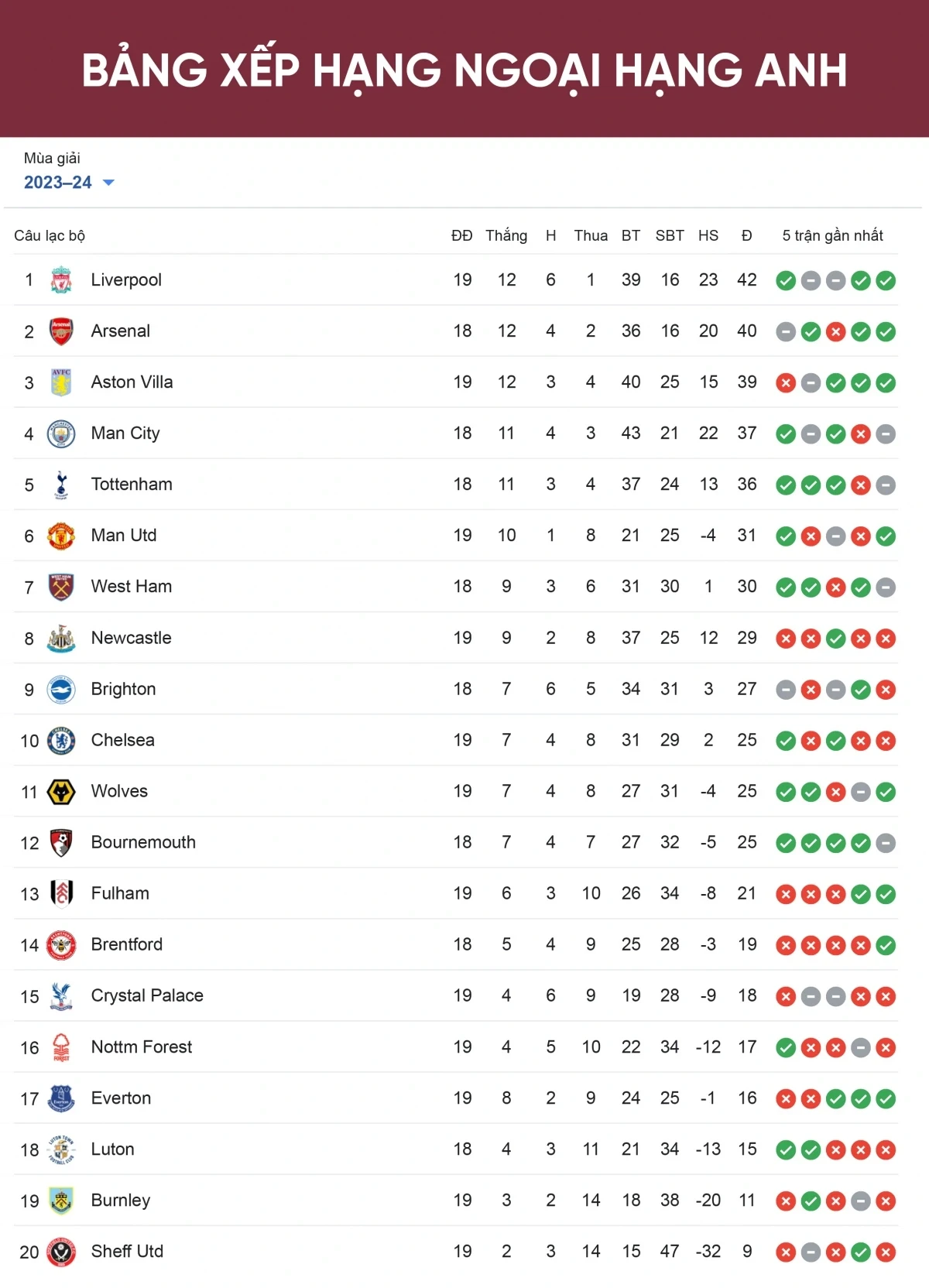 Bang xep hang ngoai hang anh va su thu hut toan cau