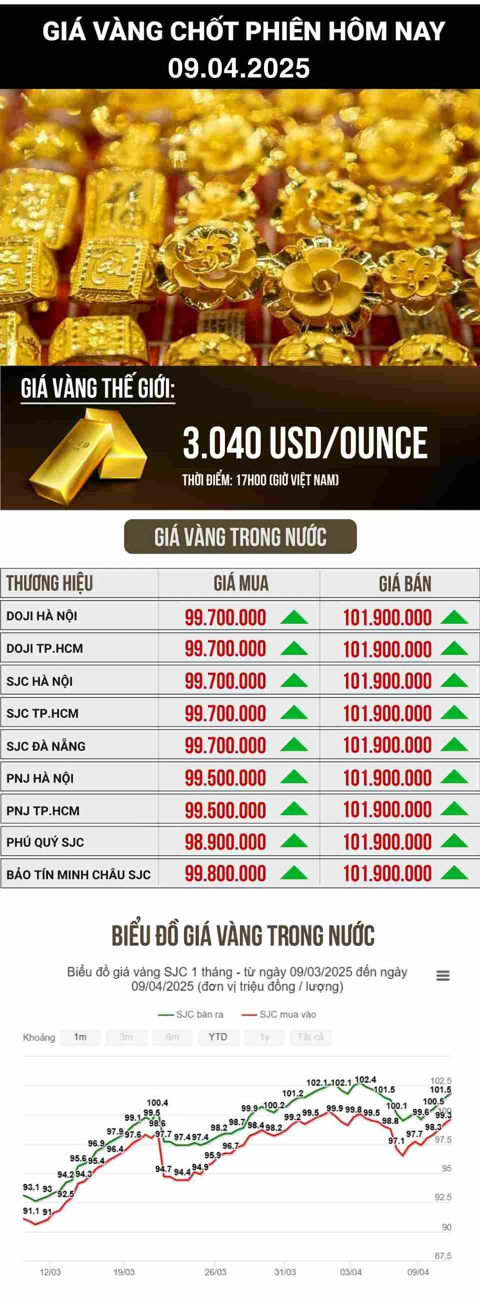 Giá $ hôm nay và tác động của kinh tế toàn cầu