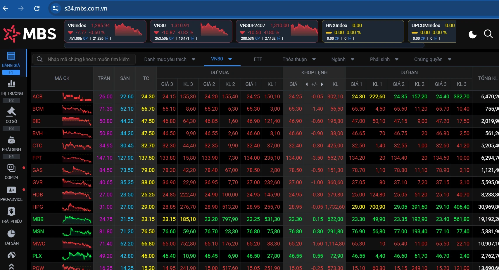 Mbs-bảng giá trực tuyến nâng cao quyết định đầu tư