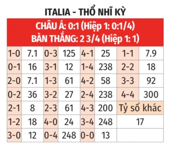 Tỷ số ý Bóng đá Ý: Di sản văn hóa thể thao độc đáo