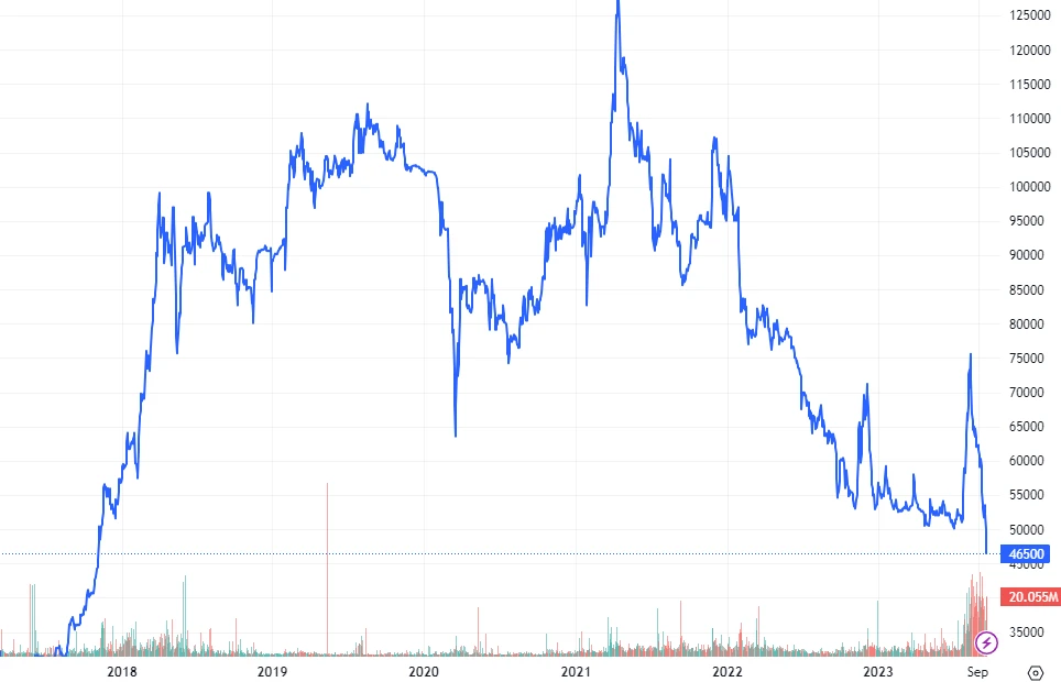 Giá cổ phiếu vic tăng trưởng bền vững trong lĩnh vực bất động sản