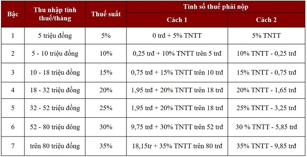 Hướng dẫn tính thuế thu nhập cá nhân qua ví dụ cụ thể