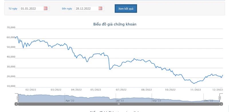 Cập nhật giá cổ phiếu KBC và tiềm năng phát triển