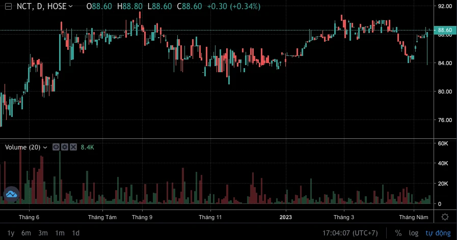 Cổ phiếu NAS và triển vọng của NASCO trong ngành hàng không