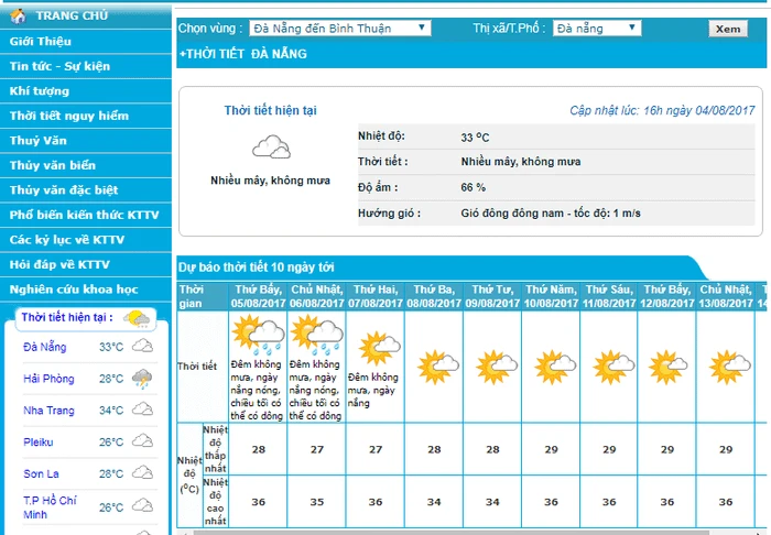 Nhiệt độ hôm nay: Ảnh hưởng đến hoạt động và trang phục