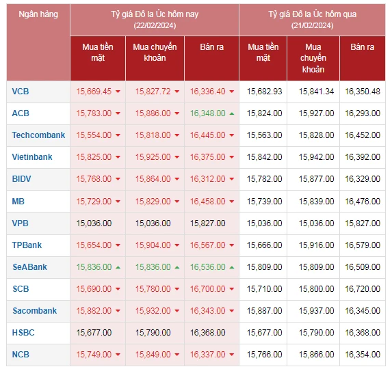 Ty gia do uc hom nay va nhung yeu to anh huong