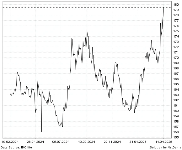 Phân Tích Tỷ Giá JPYVND Thời Điểm Hiện Tại