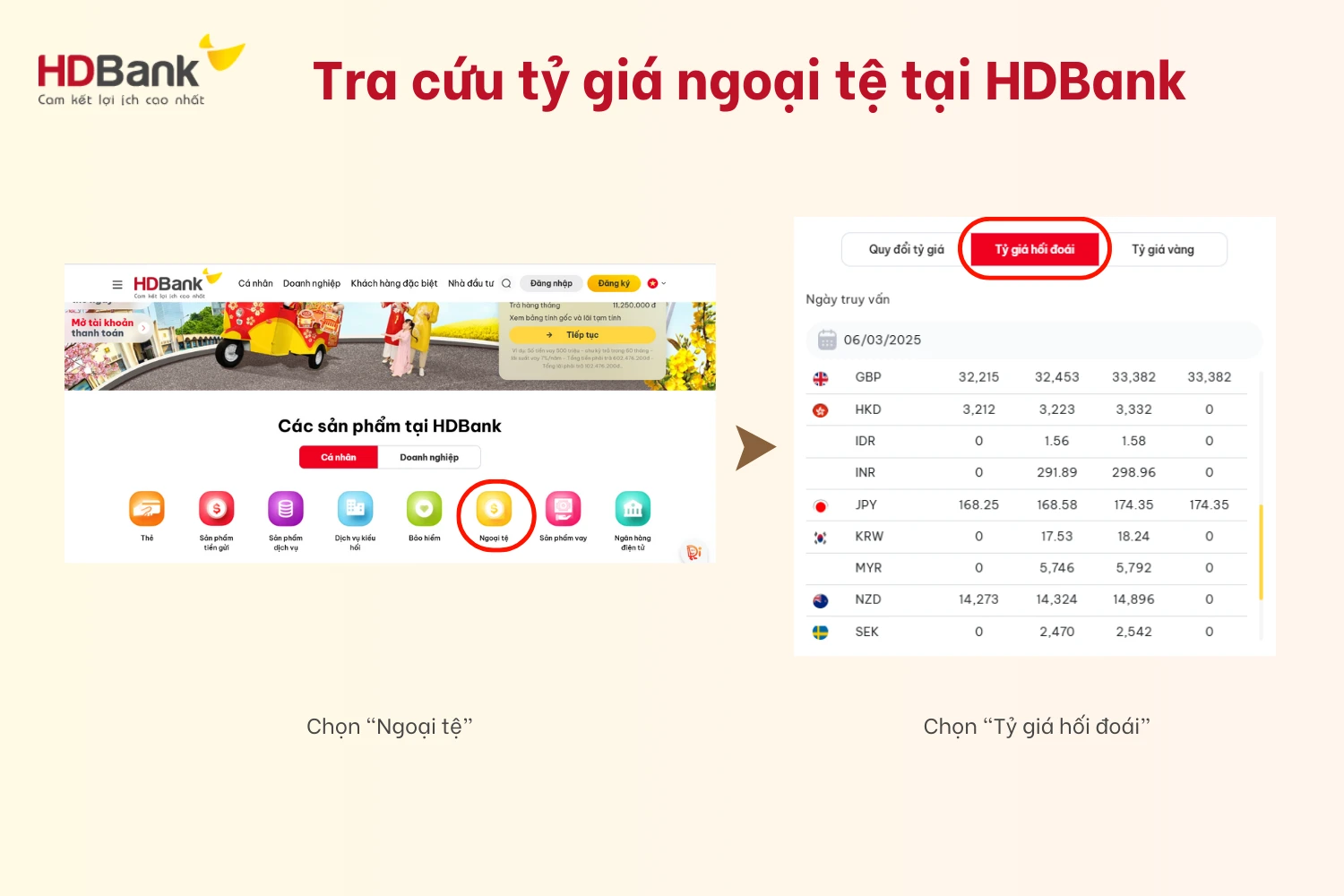 Tìm hiểu tỷ giá hdbank trong bối cảnh hội nhập kinh tế