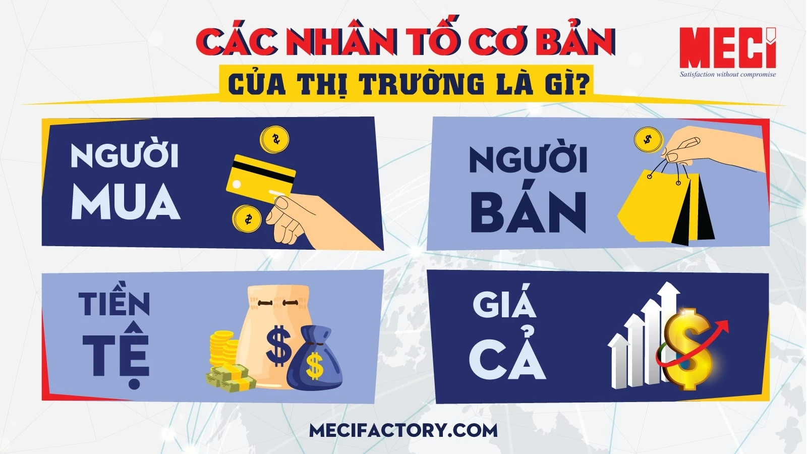 Các nhân tố cơ bản của thị trường và tác động của chúng