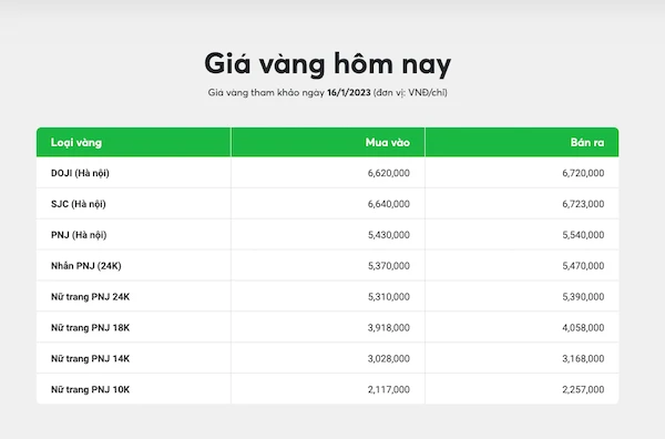 Tìm hiểu giá vàng 14k và đặc điểm nổi bật của nó