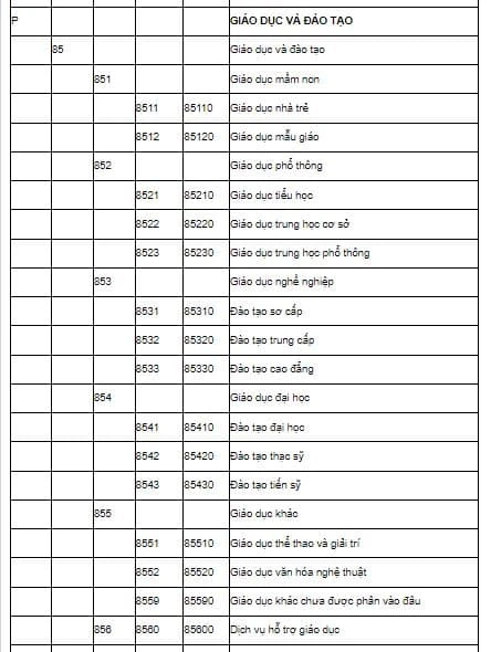 Tầm Quan Trọng Của Mã Ngành Trong Kinh Doanh Hiện Đại