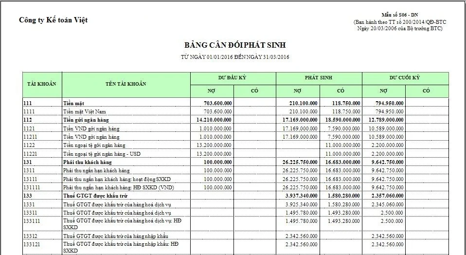 Lập bảng trong quản lý thông tin hiệu quả