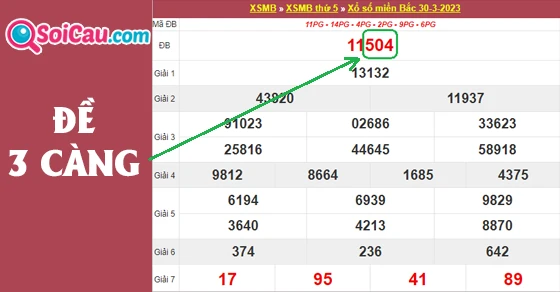 Cược 100 nghìn ba càng sẽ nhận được bao nhiêu tiền thưởng