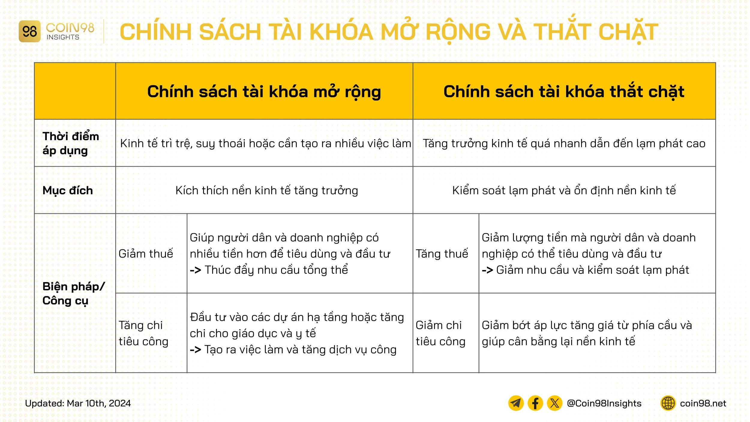 Chính sách tài khóa là gì và vai trò trong phát triển kinh tế
