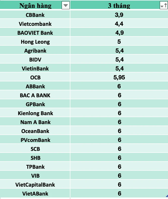 Lãi ngân hàng và tác động đến nền kinh tế Việt Nam